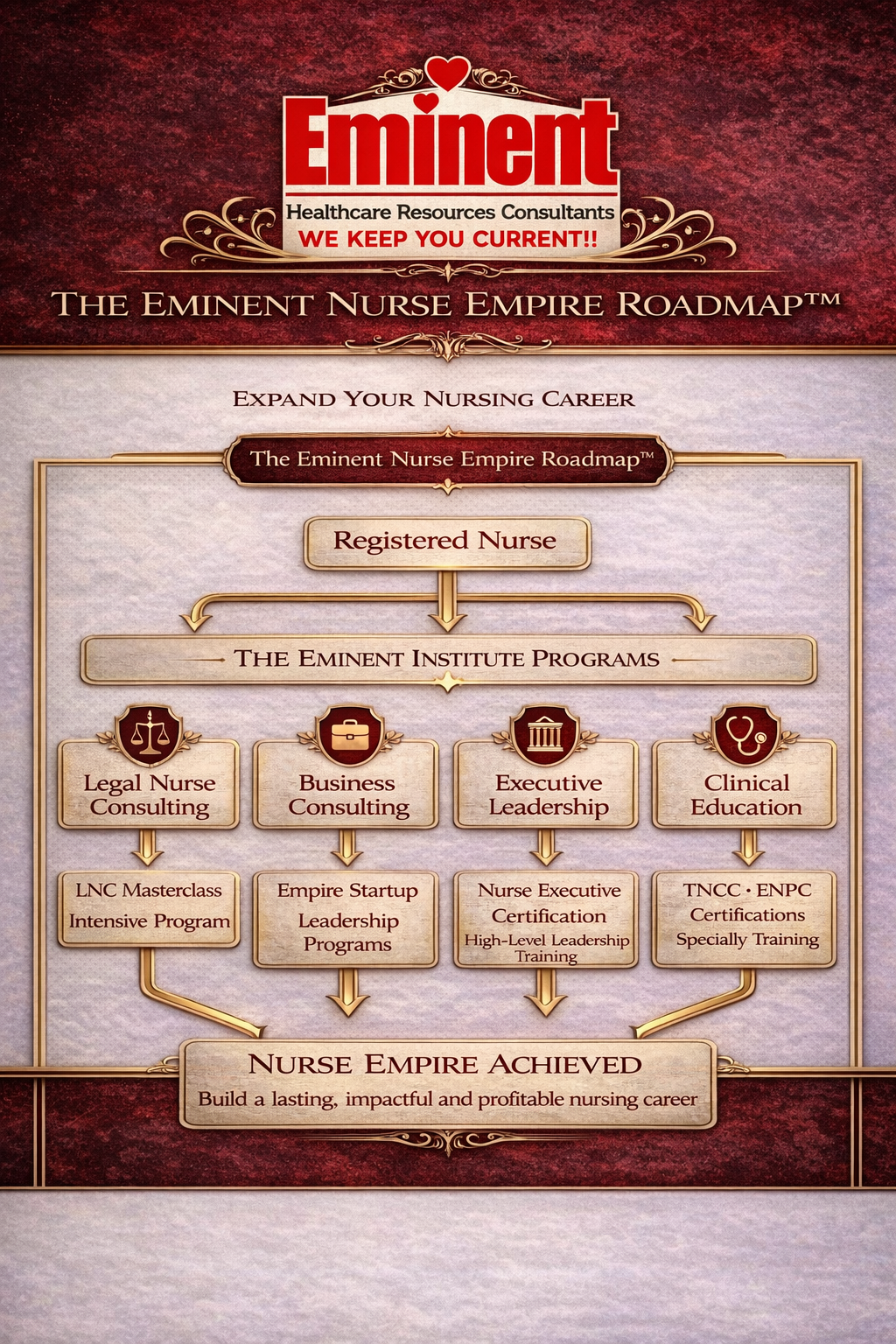 Eminent Nurse Empire Roadmap
